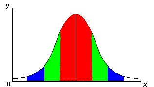 Probability and Statistics